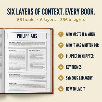 Complete Bible Study Guide